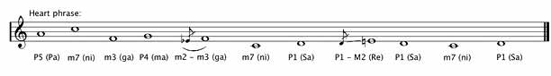 Heart Phrase MIDI Sound